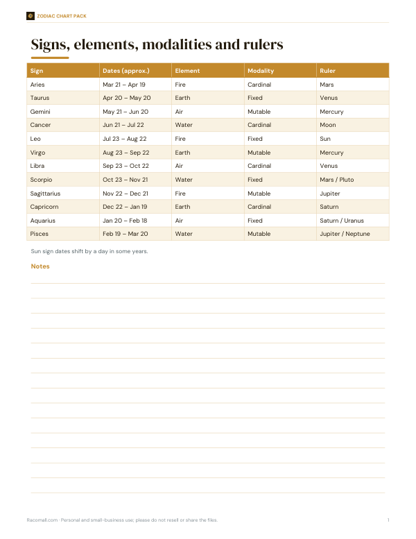 Preview of Printable Zodiac Chart Reference Cards